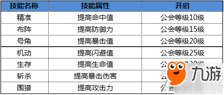【王座有你】公会战出炉 全新自由竞技5V5