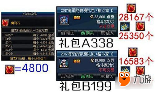 DNF国庆套等价换算其它材料是什么体验