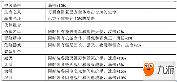 明日出击 X战娘角色攻略大爆料