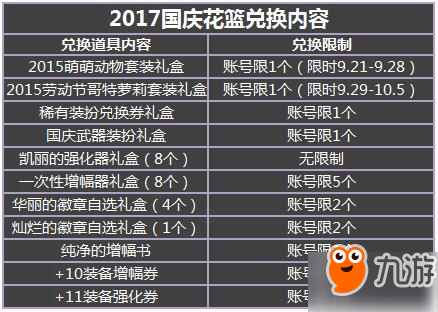DNF2017国庆花篮第二周兑换内容 哥特萝莉套装礼盒
