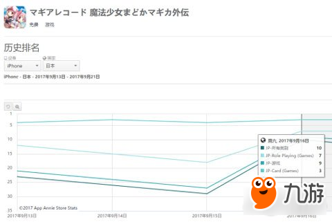 身為動(dòng)畫公司 又一款游戲進(jìn)入日本暢銷前十