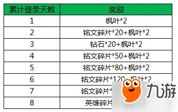 王者榮耀2017國慶活動(dòng)/中秋節(jié)活動(dòng) 王者榮耀10月活動(dòng)匯總