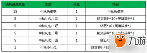 王者荣耀2017国庆活动/中秋节活动 王者荣耀10月活动汇总