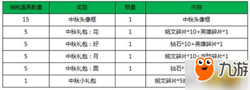 王者榮耀中秋節(jié)頭像框怎么得 中秋節(jié)頭像框兌換方法