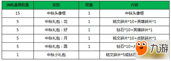 王者榮耀中秋節(jié)頭像框開放 楓葉15張免費(fèi)換