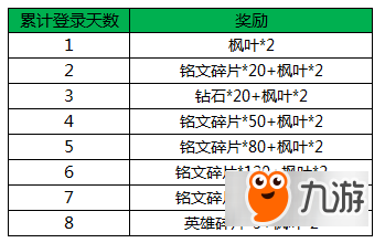 王者榮耀周年狂歡活動是什么 王者榮耀周年狂歡活動內容介紹