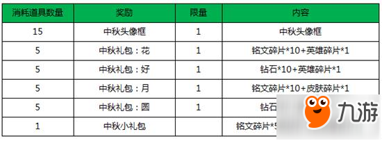 王者榮耀中秋節(jié)楓葉頭像框怎么兌換 楓葉獲得方法介紹