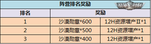 3K游戲《戰(zhàn)爭時(shí)刻》陣營攻防戰(zhàn)邀你成皇