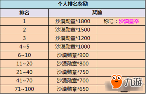 3K游戲《戰(zhàn)爭時(shí)刻》陣營攻防戰(zhàn)邀你成皇