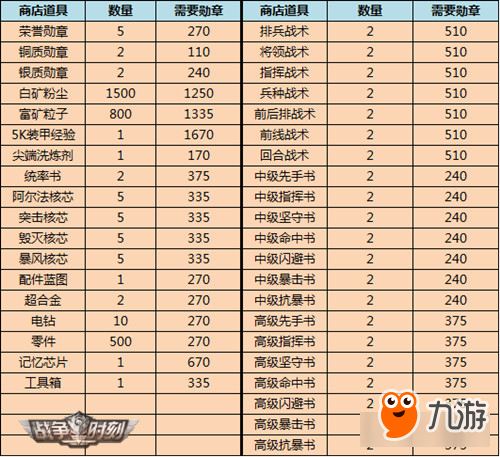 3K游戲《戰(zhàn)爭時(shí)刻》陣營攻防戰(zhàn)邀你成皇