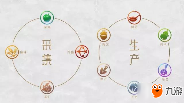 夢(mèng)幻西游手游新地圖洛陽與工坊系統(tǒng)預(yù)覽