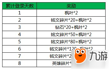 王者榮耀中秋節(jié)活動2017國慶活動 王者榮耀10月活動匯總