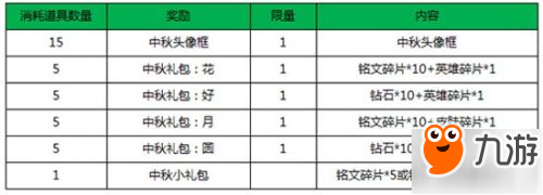 王者榮耀中秋節(jié)活動2017國慶活動 王者榮耀10月活動匯總