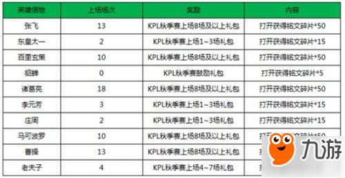 王者榮耀中秋節(jié)活動(dòng)2017國慶活動(dòng) 王者榮耀10月活動(dòng)匯總