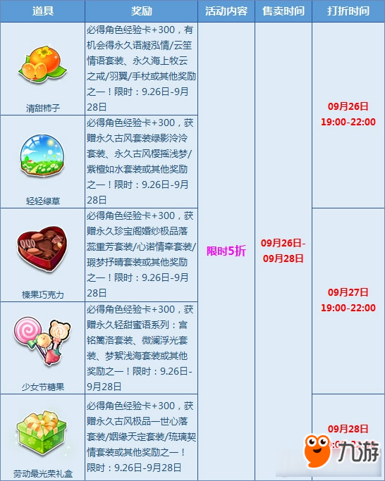 《QQ飛車》人氣寶箱來襲限時活動介紹