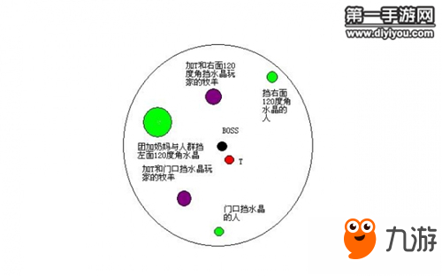 光明大陆十人幽梦岛岩石领主萨隆通关攻略