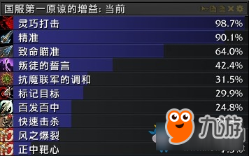 《魔兽世界》7.3射击猎单体打法教学