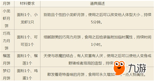 夢幻西游手游團(tuán)圓盛宴制作月餅攻略 月餅材料在