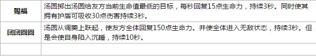 食之契約湯團(tuán)屬性技能介紹 食之契約湯團(tuán)屬性圖鑒