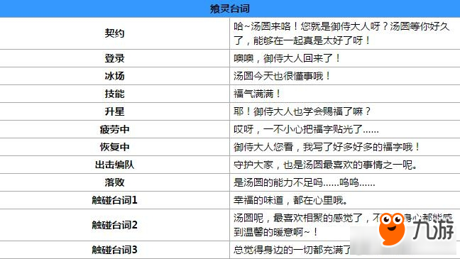 食之契约汤团属性技能介绍 食之契约汤团属性图鉴