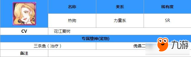 食之契约热狗属性技能介绍 食之契约热狗属性图鉴