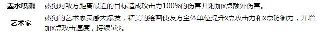 食之契约热狗属性技能介绍 食之契约热狗属性图鉴