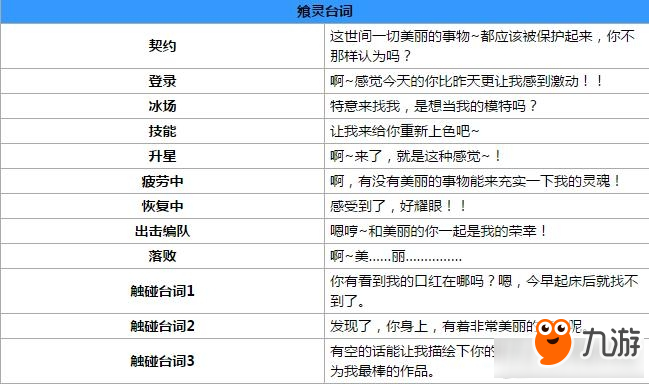 食之契约热狗属性技能介绍 食之契约热狗属性图鉴