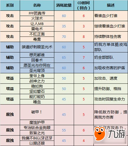 列王冲突领主技能是什么 领主技能一览