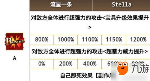 FGO阿拉什宝具为什么有两个伤害