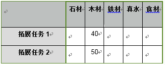 FGO迦勒底夏日回憶快速刷材料攻略