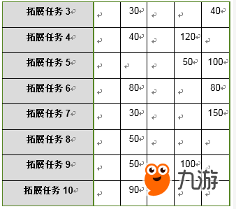 FGO迦勒底夏日回憶快速刷材料攻略