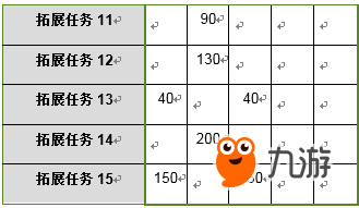 FGO迦勒底夏日回憶快速刷材料攻略