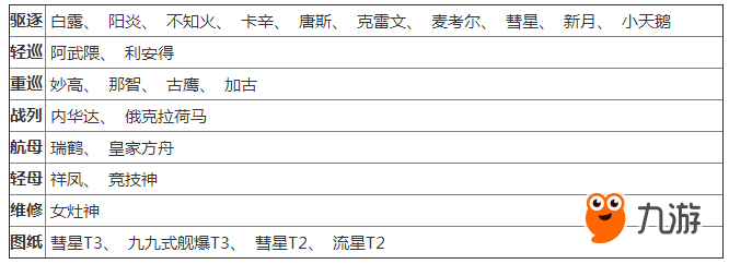 碧藍航線紅染的參訪者B3掉落地點詳解