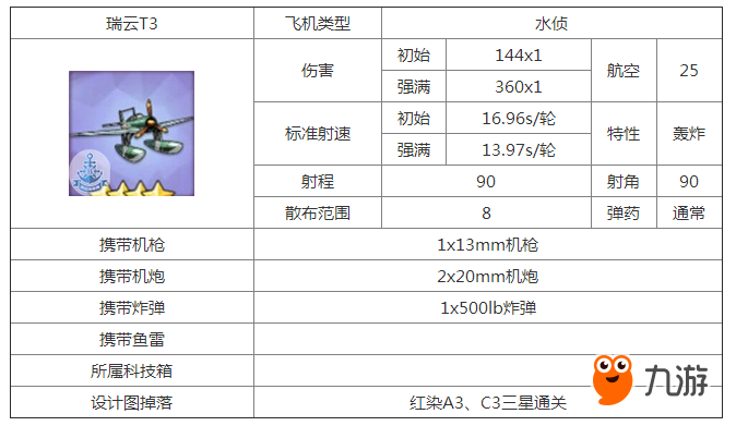 碧藍航線瑞云技能屬性評測 瑞云怎么樣