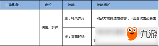 熹妃Q傳職業(yè)選擇 什么職業(yè)好