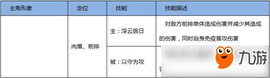 熹妃Q傳職業(yè)選擇 什么職業(yè)好