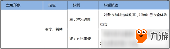 熹妃Q傳職業(yè)選擇 什么職業(yè)好