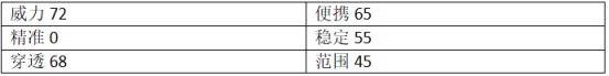 cf手游激光剑属性怎么样 激光剑属性数据测试