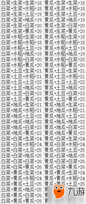 DNF豐收的季節(jié)活動(dòng)攻略匯總 豐收的季節(jié)農(nóng)作物組合大全