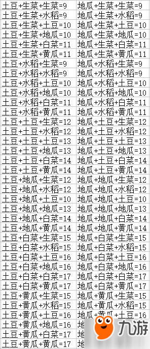 DNF豐收的季節(jié)活動(dòng)攻略匯總 豐收的季節(jié)農(nóng)作物組合大全