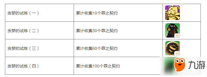 崩壞學園2罪之本愿望活動開啟 罪之本源活動內(nèi)容介紹