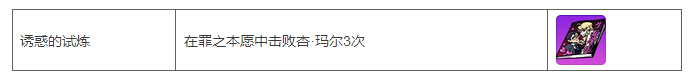 崩坏学园2罪之本愿望活动开启 罪之本源活动内容介绍