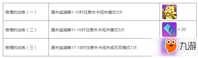 崩壞學園2罪之本愿望活動開啟 罪之本源活動內(nèi)容介紹