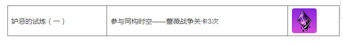 崩壞學園2罪之本愿望活動開啟 罪之本源活動內(nèi)容介紹