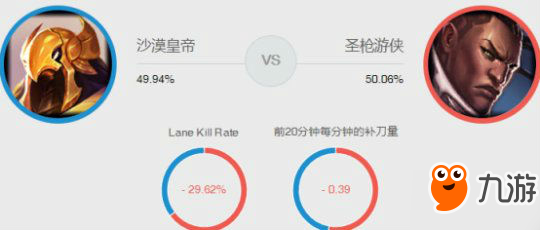 lol7.19版本強(qiáng)勢上分英雄 lol7.19版本各路最強(qiáng)英雄推薦