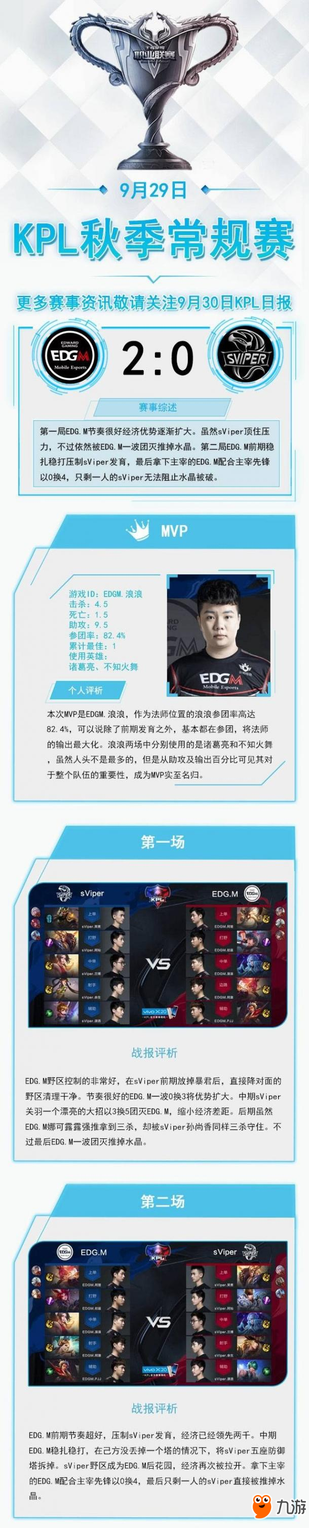 《王者榮耀》KPL第二周戰(zhàn)報(bào) EDG.M扼殺“毒蛇”