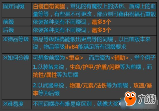 流放之路裝備打造基礎篇一覽 流放之路裝備打造基礎篇介紹