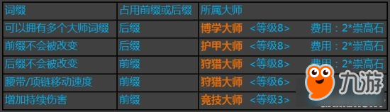 流放之路裝備打造基礎篇一覽 流放之路裝備打造基礎篇介紹