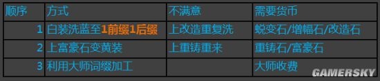 流放之路裝備打造基礎篇一覽 流放之路裝備打造基礎篇介紹