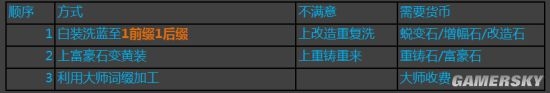 流放之路裝備打造基礎篇一覽 流放之路裝備打造基礎篇介紹